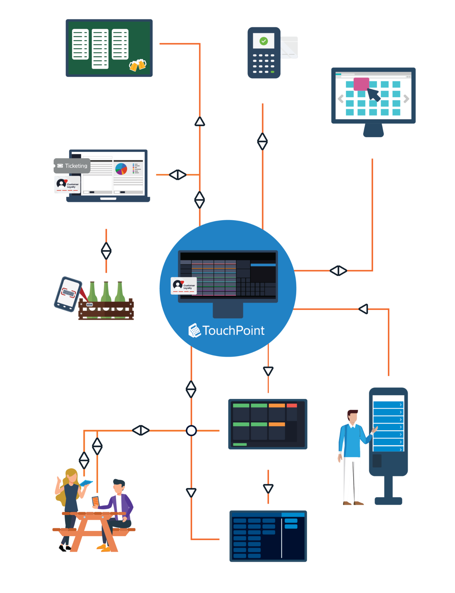County EPOS connected software family ecosystem